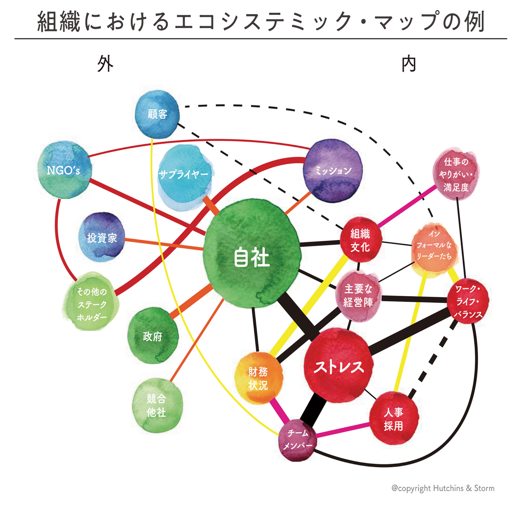 リジェネラティブ・リーダーシップ解説9】リジェネラティブ