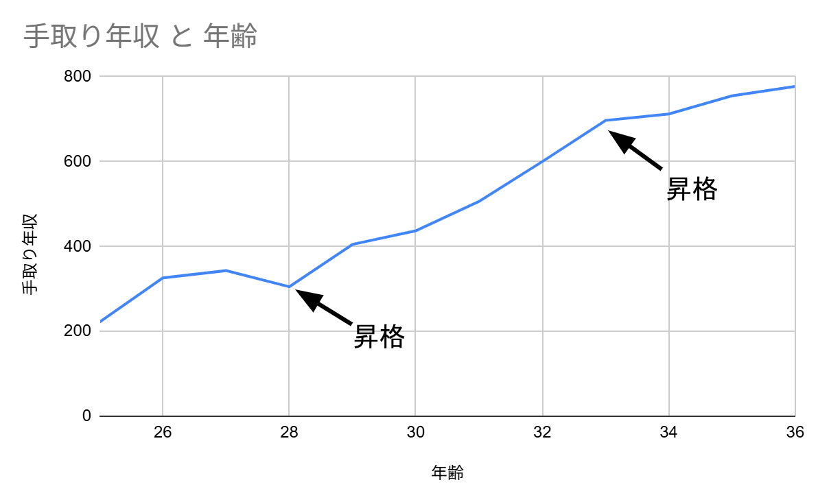 普通の会社員でも1億円を達成できた、超地味な資産形成ロードマップ｜きょう｜お金の相談室