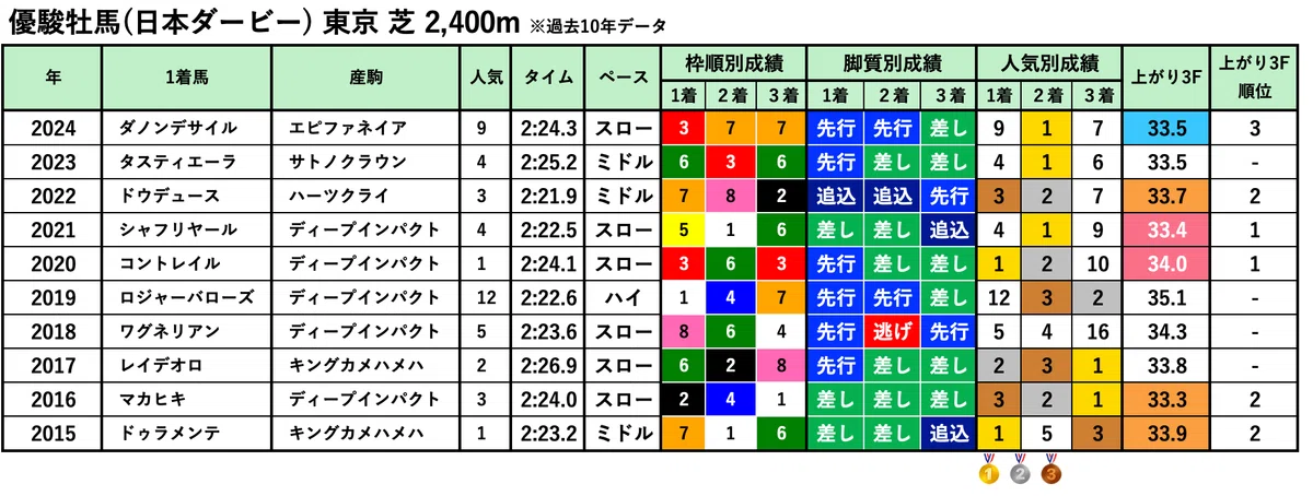 (02)