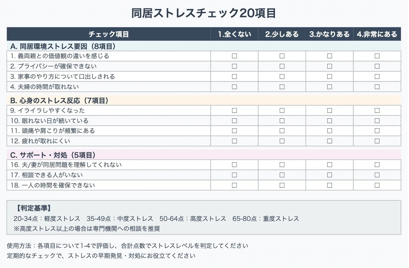 同居 ストレス チェック