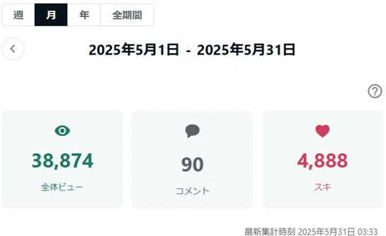 ãªãããŒ(nakasi77)note 202505 æéãã¥ãŒ