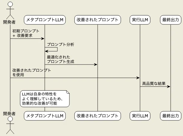 Y Combinator: The Front Lines of Prompt Engineering for AI Agents｜Daiki ...