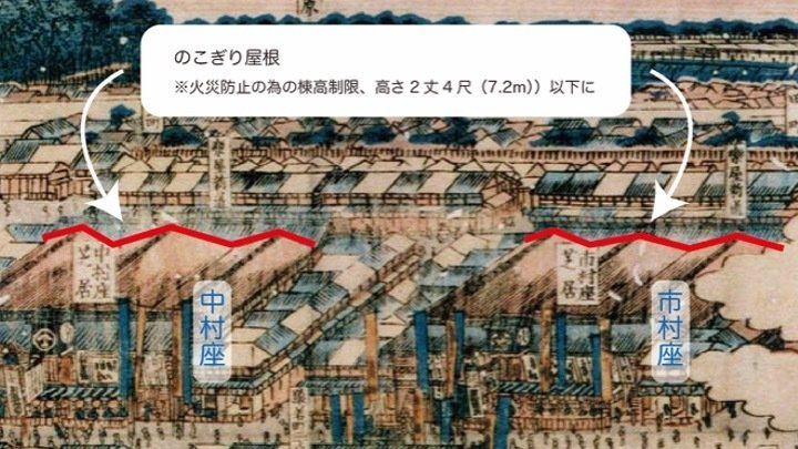 歌舞伎舞台の絵 歌舞伎図屏風｜作品紹介｜キヤノン 綴プロジェクト｜キヤノン