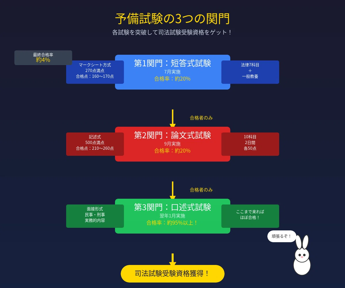 うさぎでもわかる🐰司法試験最短攻略ガイド 〜予備試験ルートで1年合格