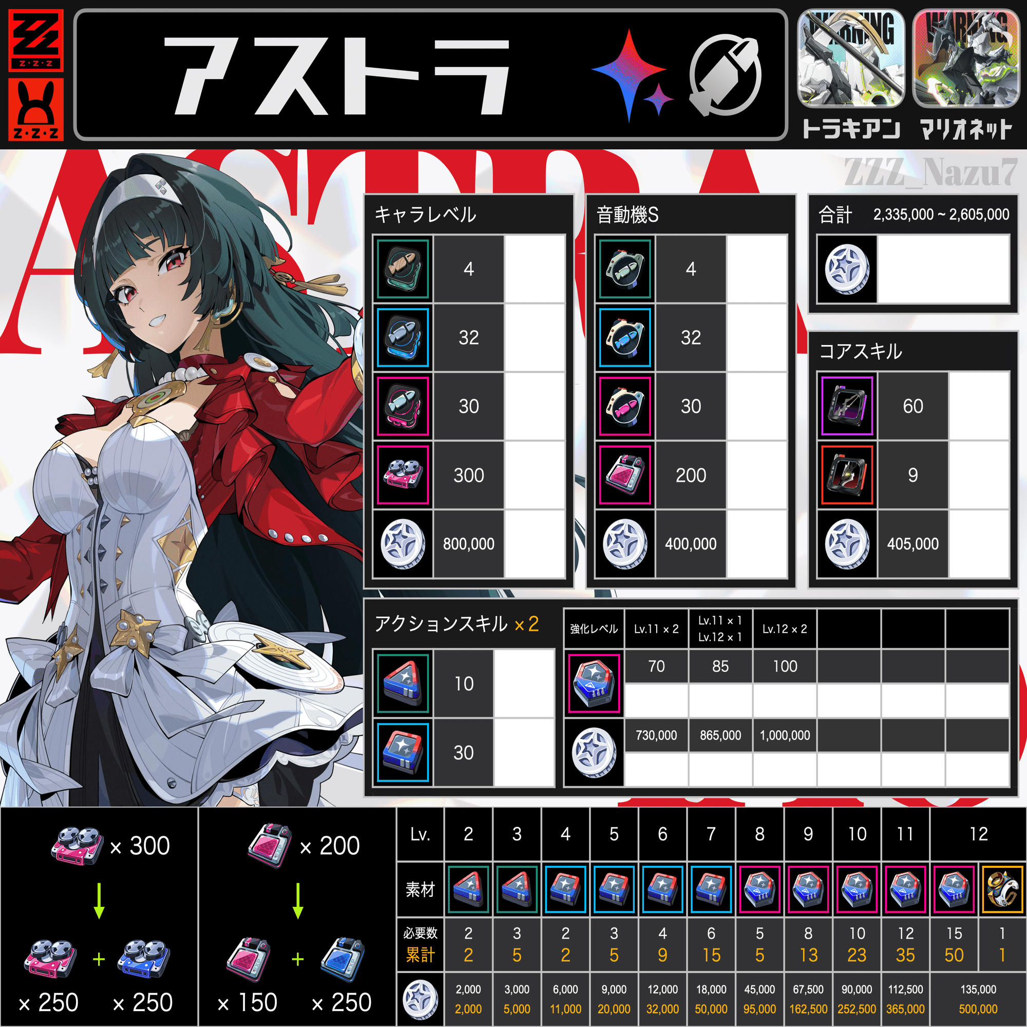 ゼンゼロ】アストラの育成素材まとめ｜なずな畑（旅人&プロキシ）