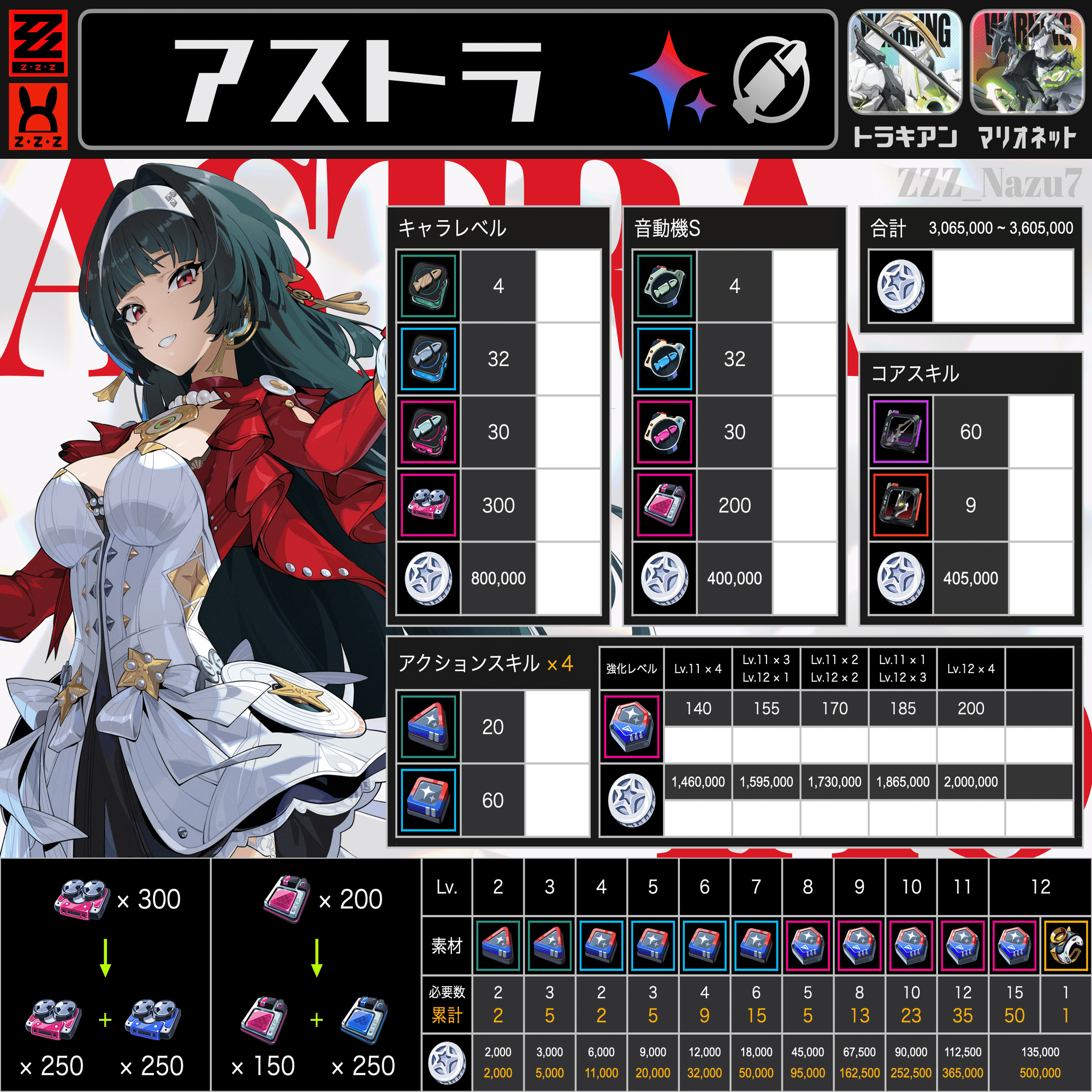 ゼンゼロ】アストラの育成素材まとめ｜なずな畑（旅人&プロキシ）