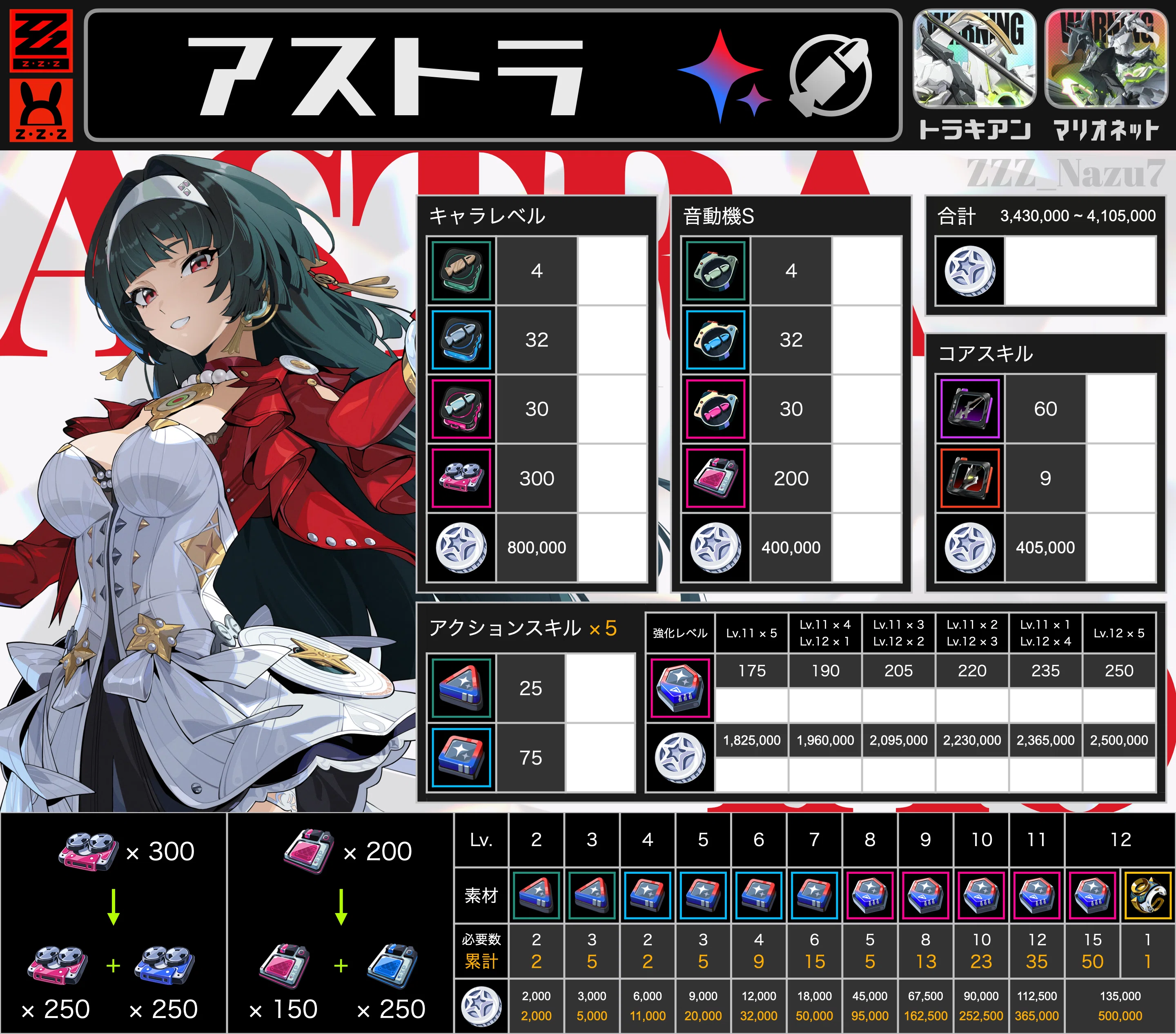 Zenless Zone Zero] Summary of Astra's Ascension Materials｜なずな