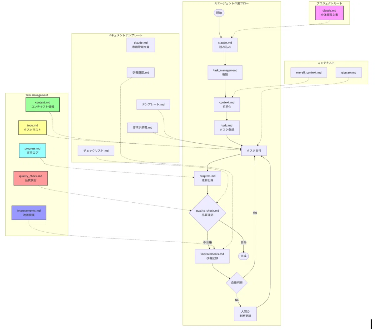 Let's Have Claude Code Write Business Documents! AI Agent Documentation ...