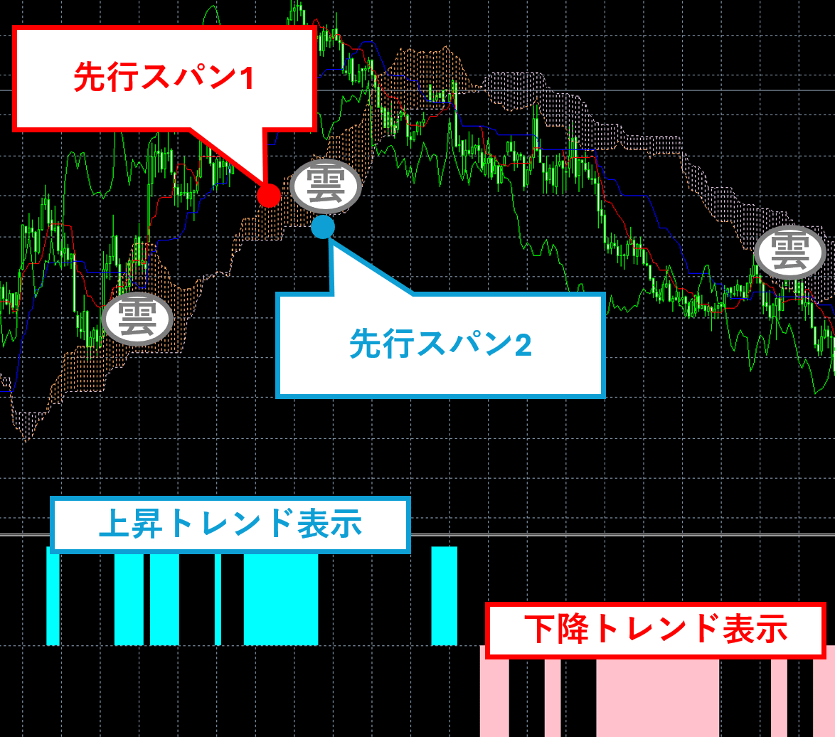 パンローリング トレード 株 先物 FX 19冊【68,730円相当】 Pan;ウィザードブックシリーズ第118弾 FXトレーディング 通貨