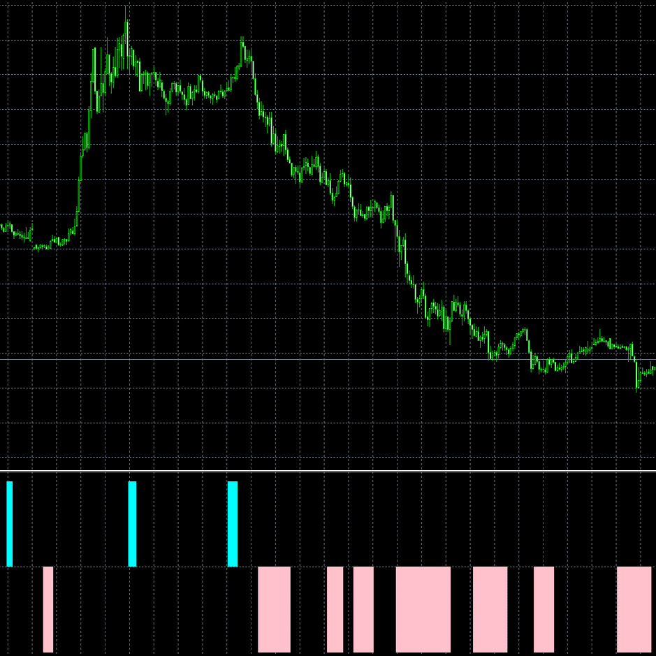MT4/MQL4】一目均衡表+RCIトレンド表示インジケーター ソースコード無料公開｜トレヒロ｜FX自動売買｜EA開発者