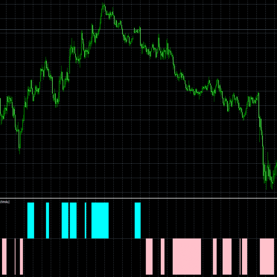 MT4/MQL4】一目均衡表+RCIトレンド表示インジケーター ソースコード無料公開｜トレヒロ｜FX自動売買｜EA開発者
