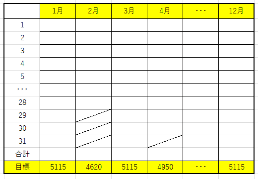 完走をめざせ - ひとりヒアリングマラソン｜モカ