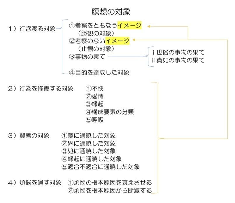 通暁 言い換え 通暁 - ウィクショナリー日本語版 熟知と精通の違い