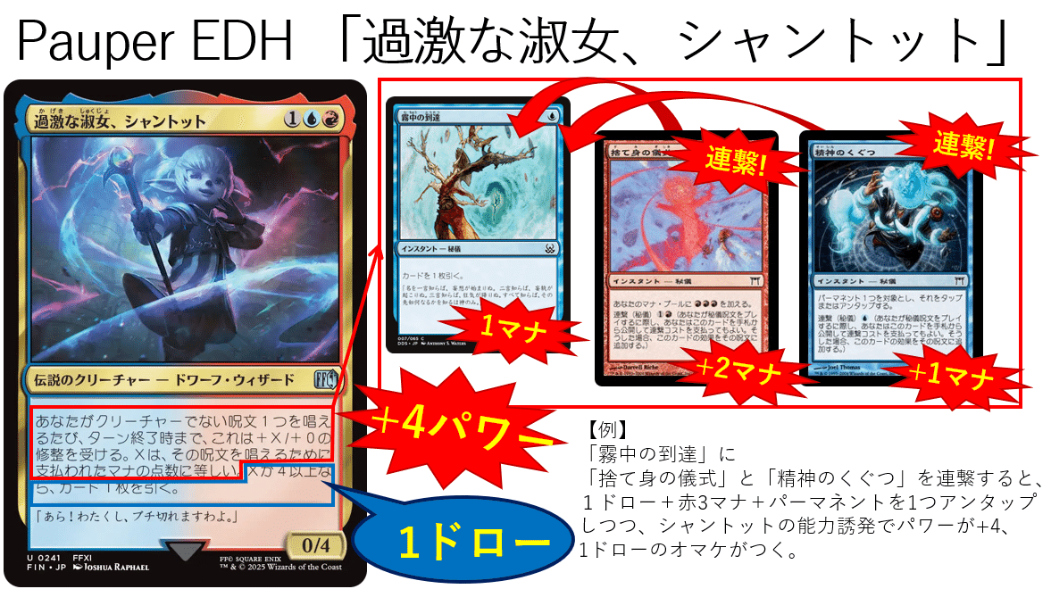 mtg 稀少 過激な淑女、シャントット ちびキャラシール ff 日本限定 MTG FF ちびキャラシール 過激な淑女、シャントット 1枚 - メルカリ