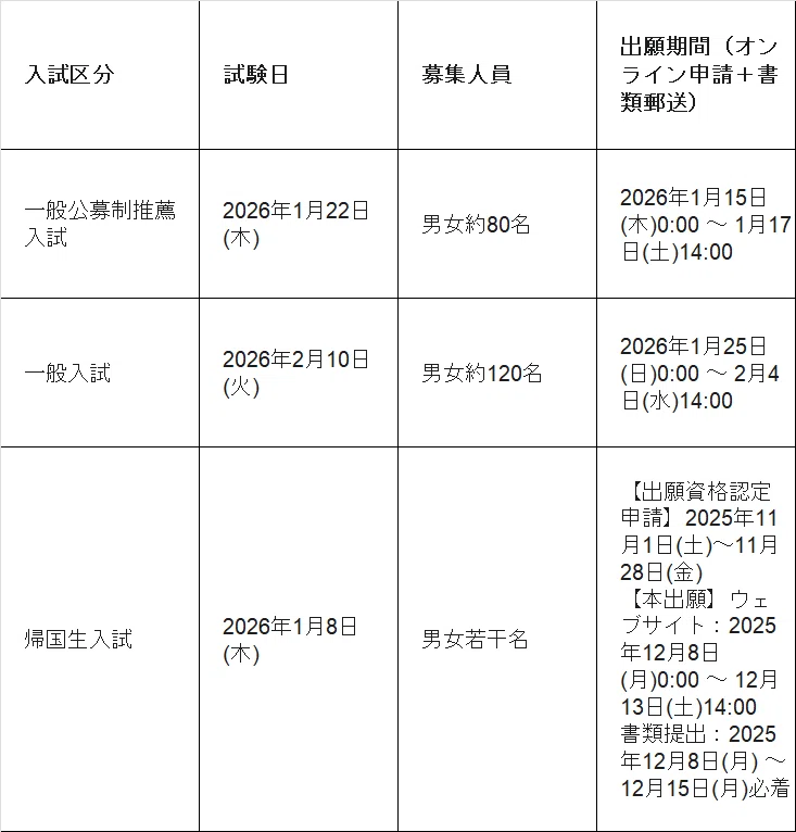 中央大学附属高等学校 8年間入試と研究 2026年度・最新】中央大学附属高等学校の入試情報まとめ｜進学実績
