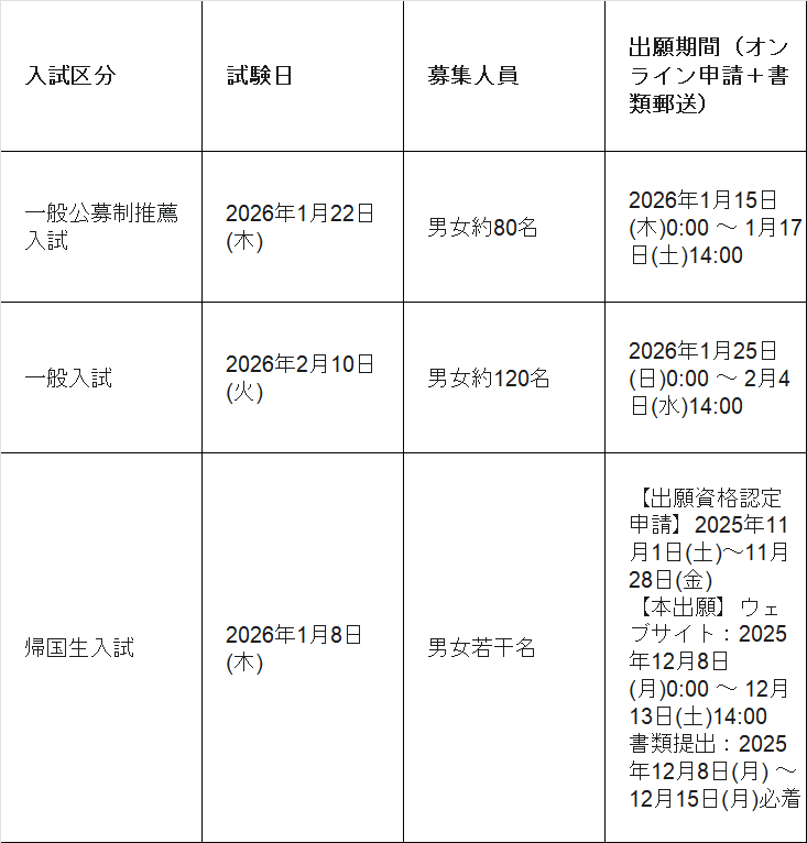 PDF送信＞中学受験 中央大学附属中学校 2025年合格への算数