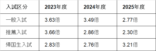 2026年度・最新】中央大学附属高等学校の入試情報まとめ｜進学