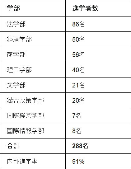 2026年度・最新】中央大学杉並高等学校の入試情報まとめ｜進学実績