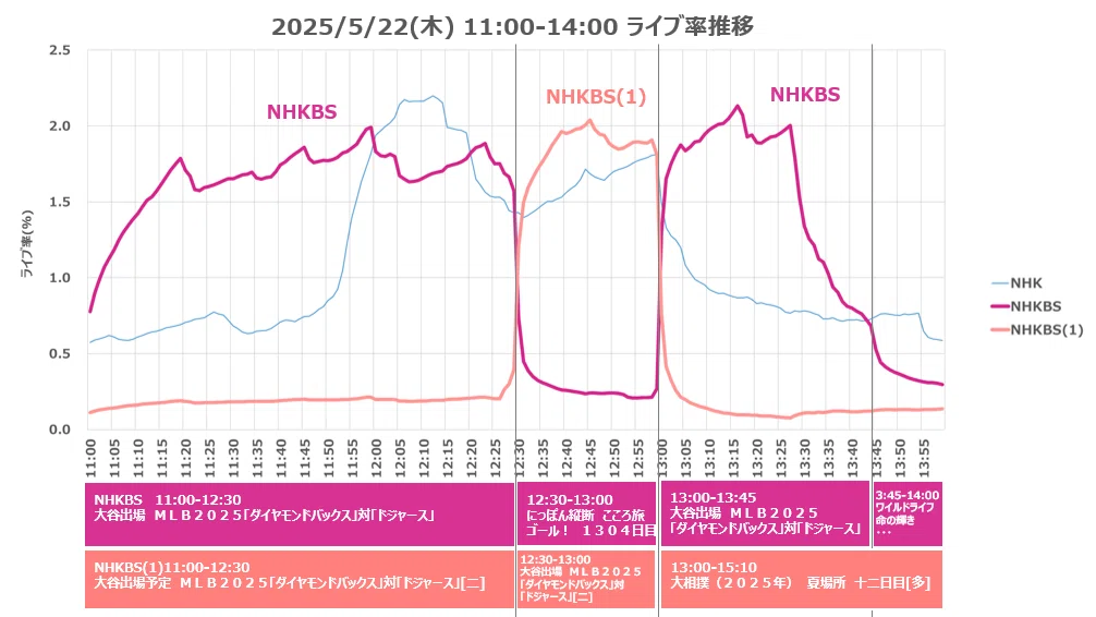 [TV] Visualizing viewership during multi-channel broadcasting: Do ...