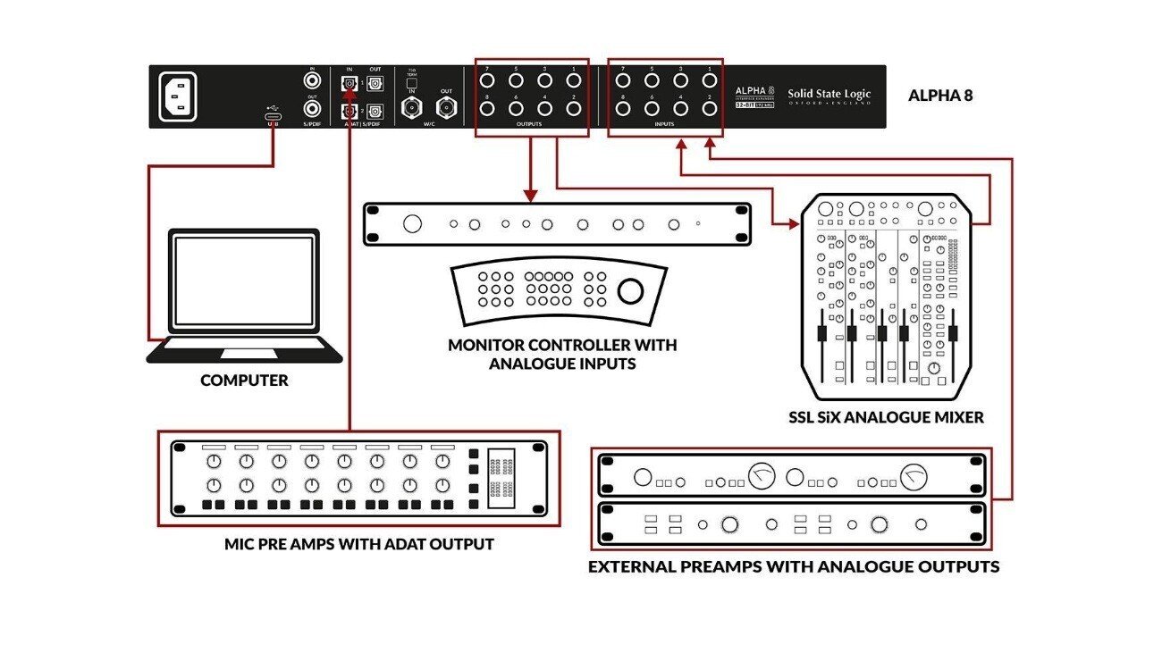 わかってしまえば難しくない！？ SSL ALPHA8 オーディオ