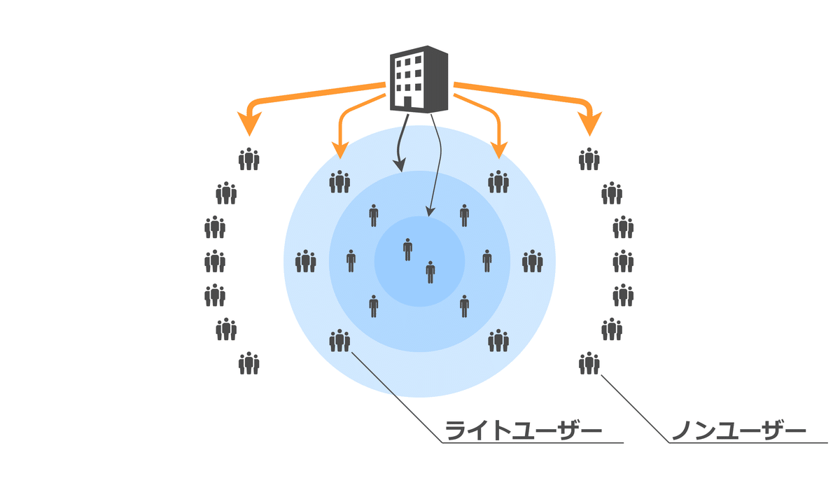 ブランディングの科学 新市場開拓篇 エビデンスに基づいた