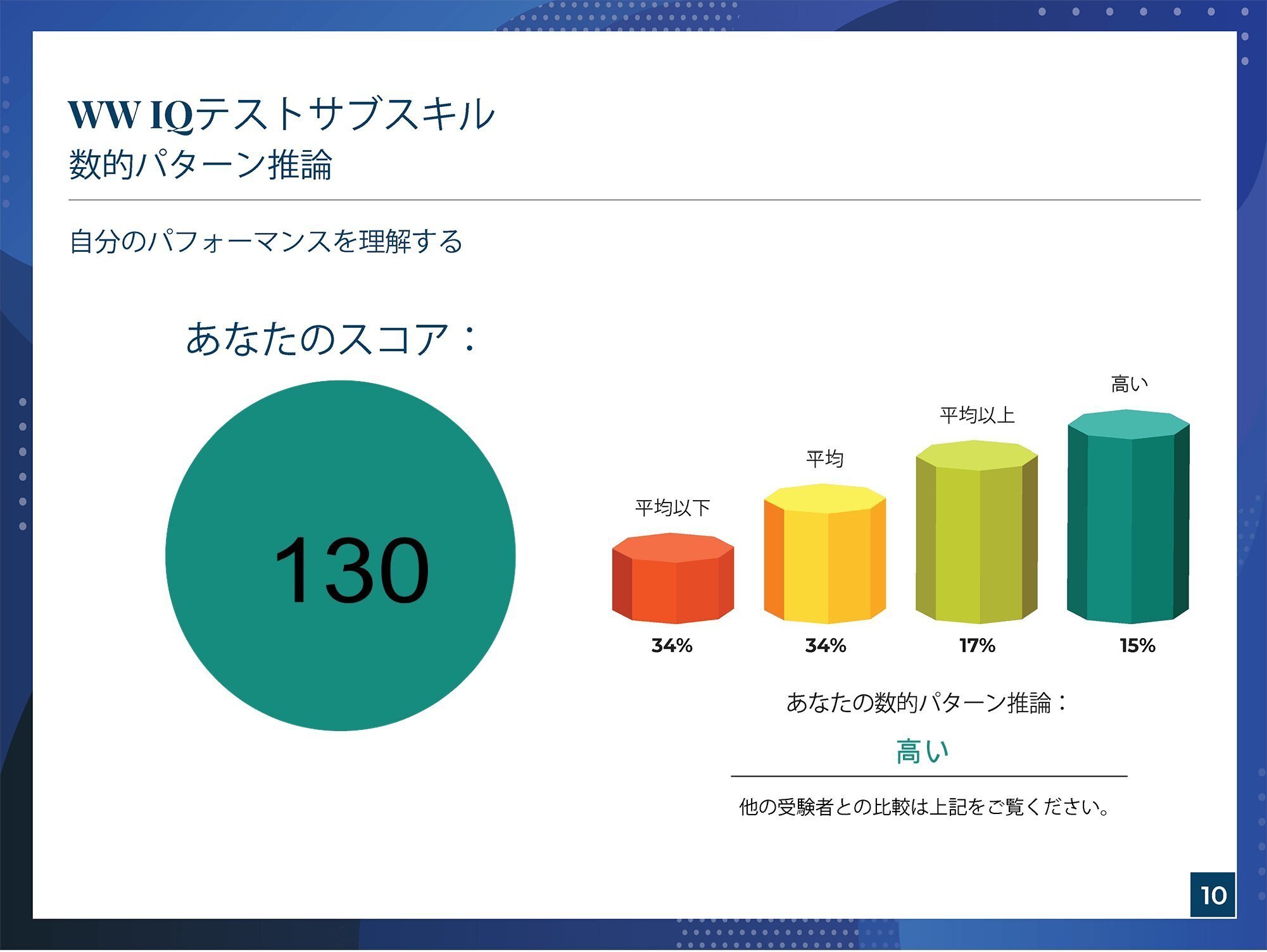 勉強しても報われなかった私が、IQテストで見つけた