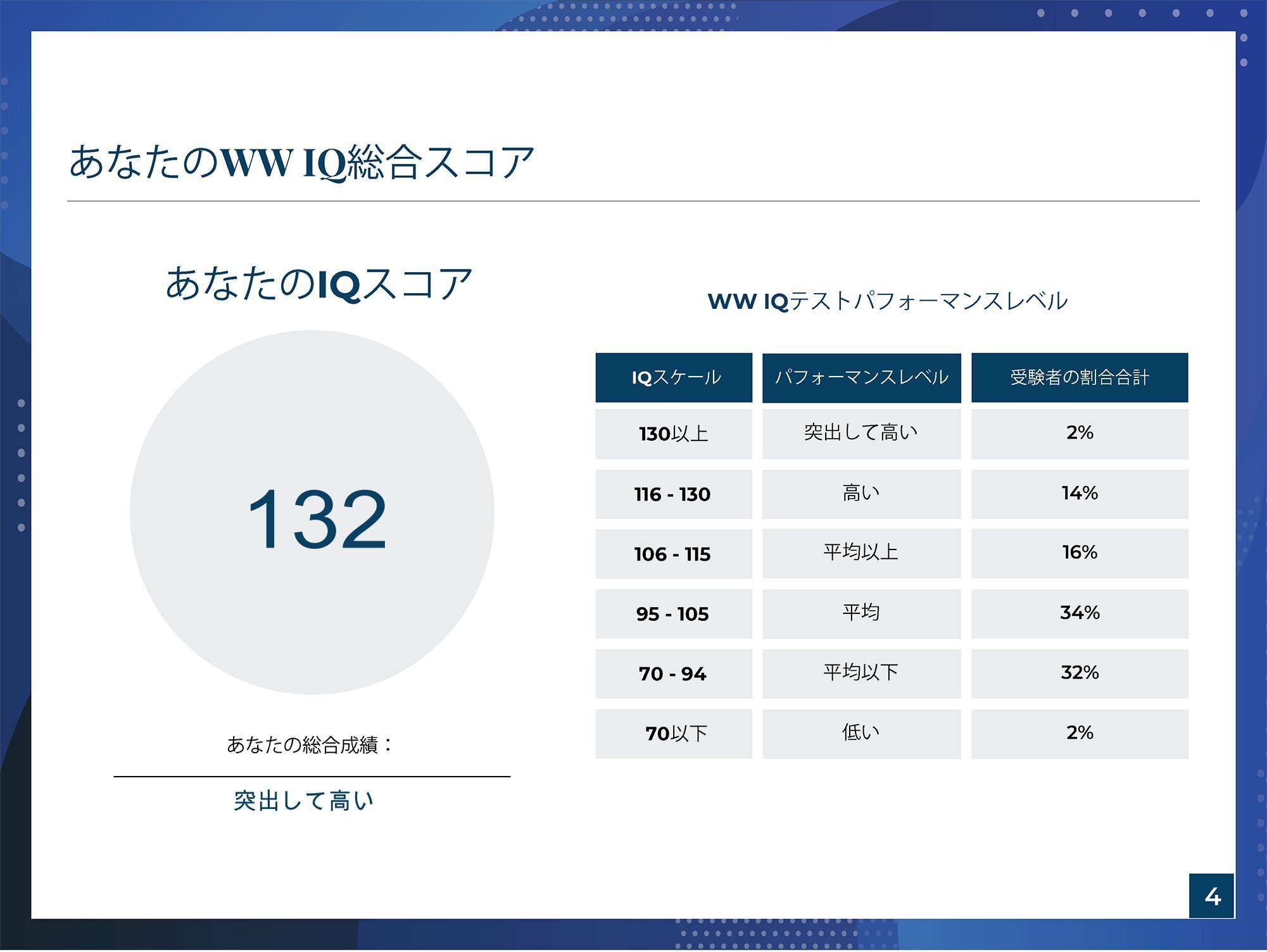 勉強しても報われなかった私が、IQテストで見つけた