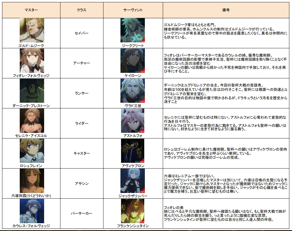 SPサイン「“我が神はここにありて”ルーラー」Fate/Apocrypha fate apocrypha ホムンクルス SPサイン 我が神はここにありて ルーラー