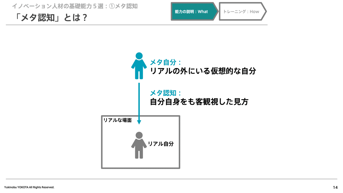 第2章：メタ認知 ― 自分を俯瞰し、整える力｜横田幸信