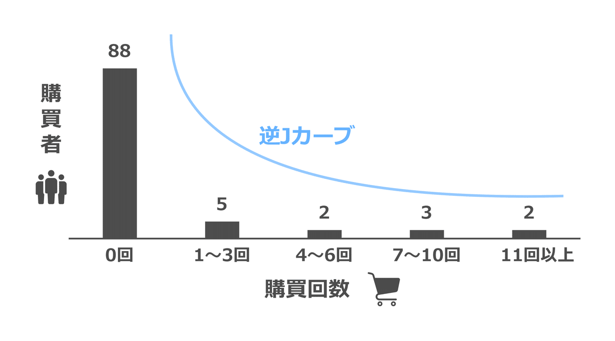 Amazon.co.jp: ブランディングの科学 新市場開拓篇 －エビデンス