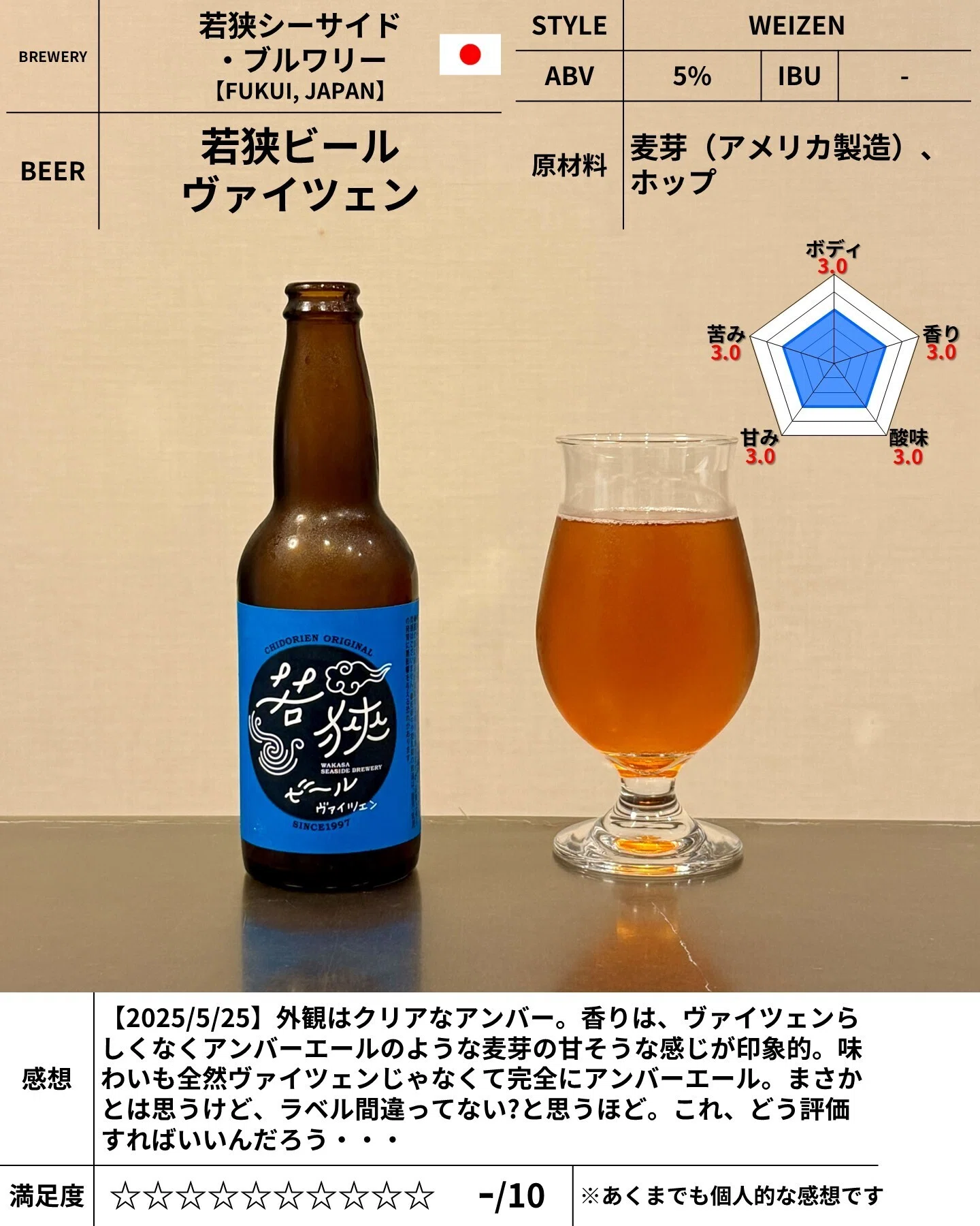 若狭シーサイド・ブルワリー の「若狭ビール ヴァイツェン」｜yamashin0120