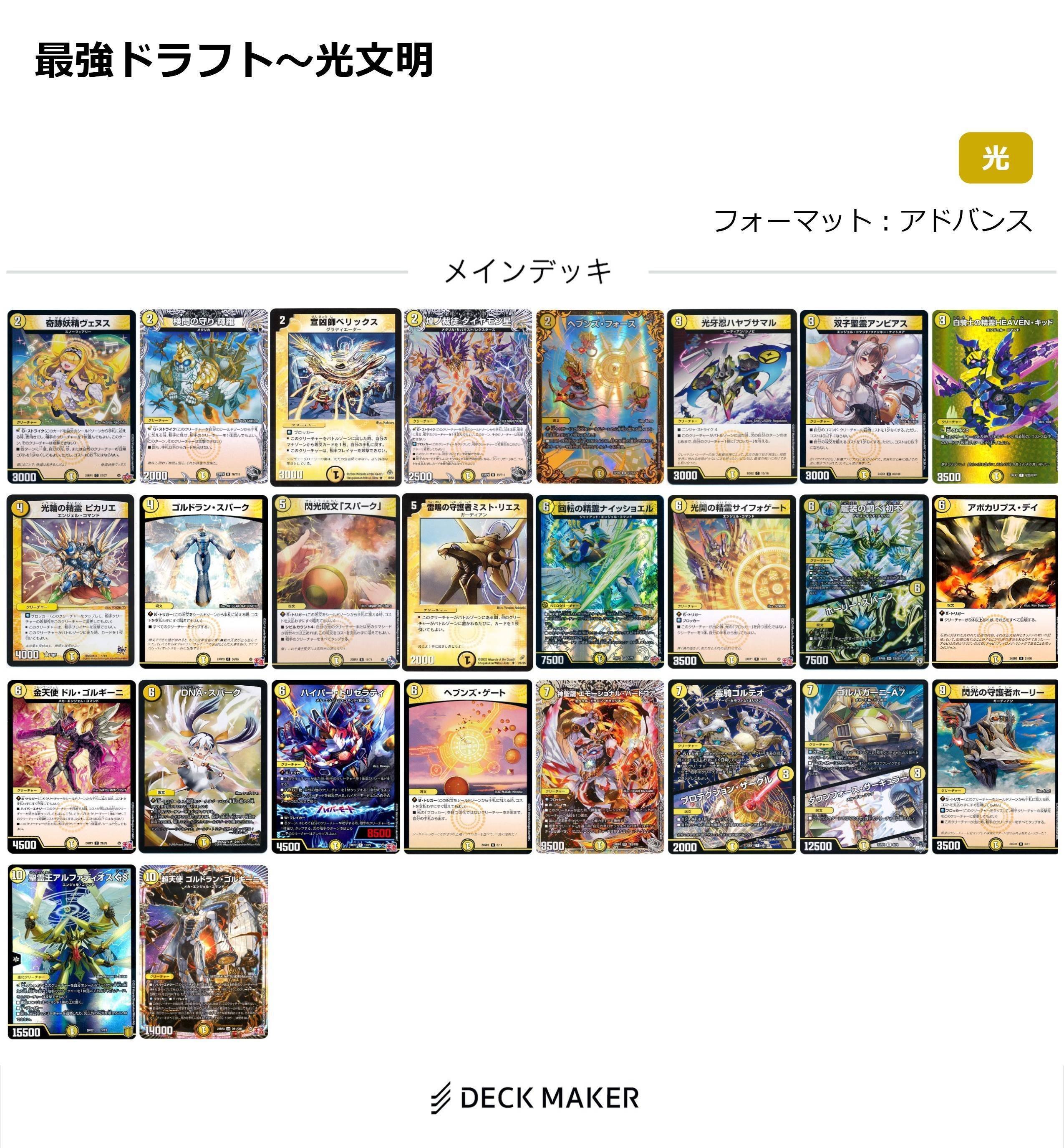 デュエマ キューブドラフト(ささぼー式) 「最強」｜No.1 匿名皇ホープ