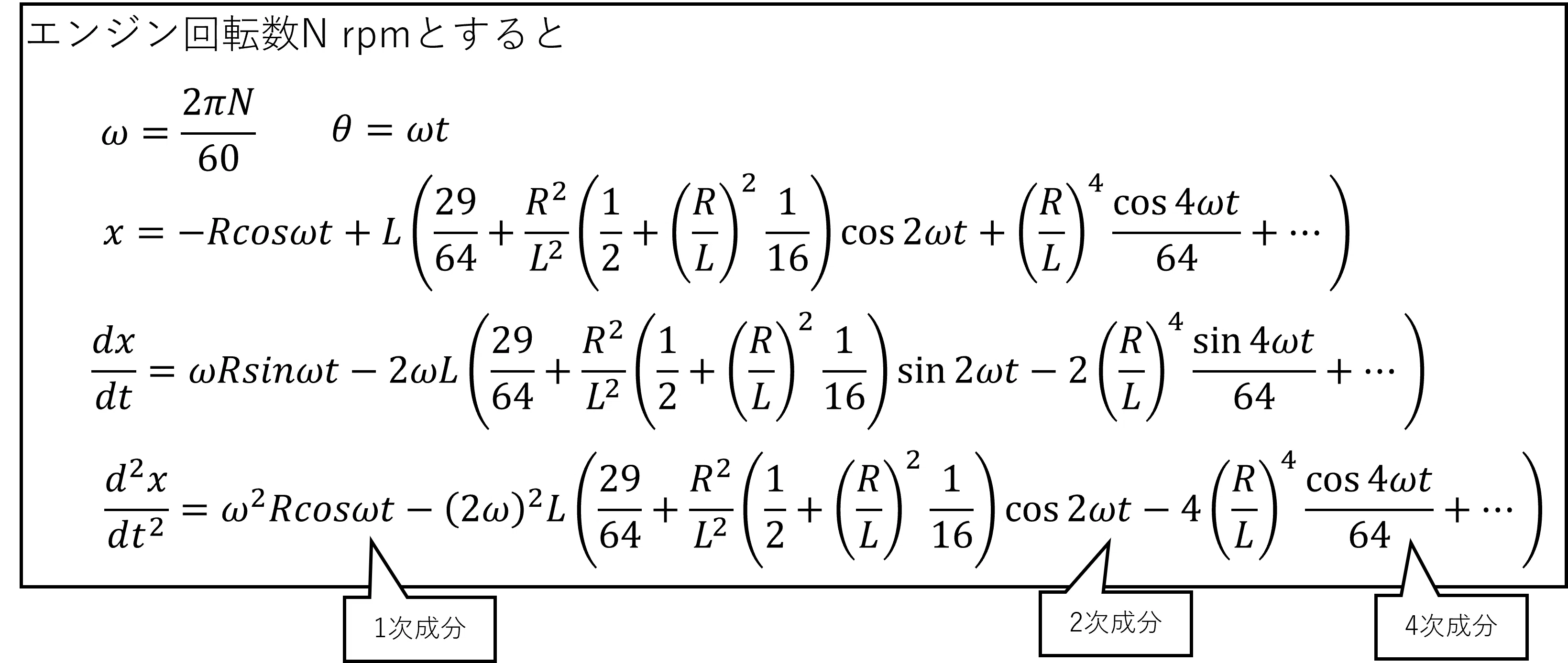 What is engine vibration?｜しゅう