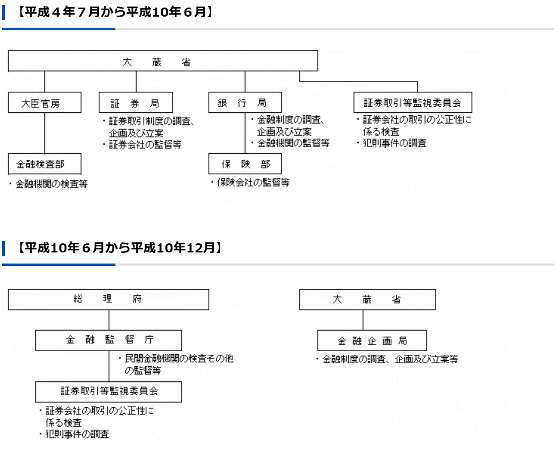 大蔵省証券局年報 第２８回（平成２年版）/金融財政事情研究会/大蔵省証券局（単行本） DSKKZO2414353001122017TM1000-1