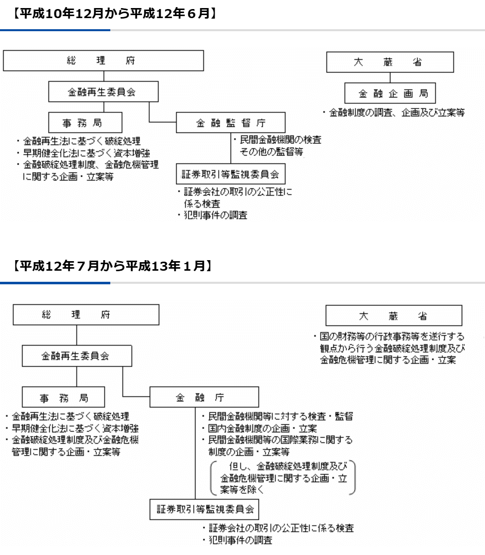 大蔵省証券局年報 第２８回（平成２年版）/金融財政事情研究会/大蔵省証券局（単行本） Revealing the 