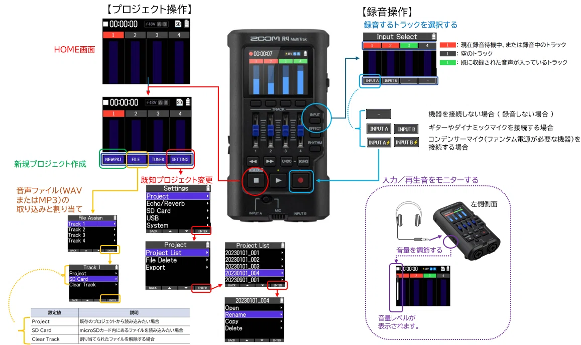 マルチトラックレコーダー・ZOOM R4の録音の仕方｜RBL2H3