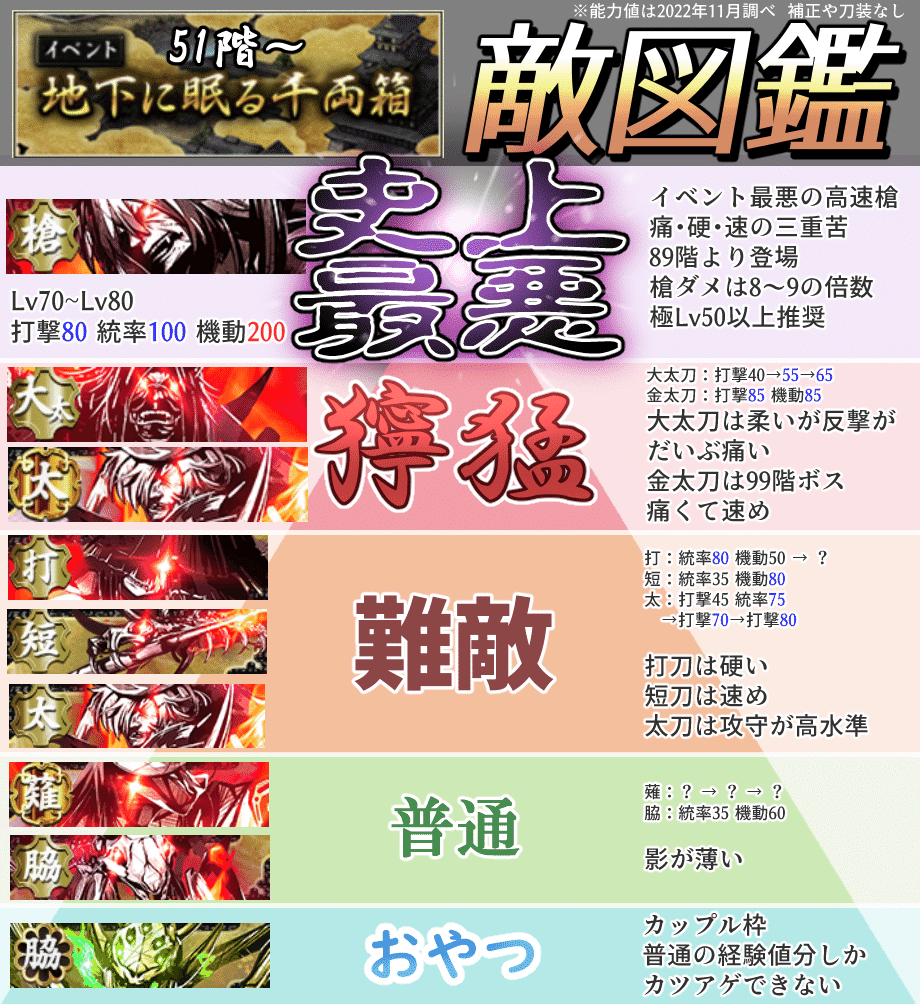 地下に眠る千両箱(大阪城) 2025年6月 徹底解説｜異お太◇刀剣