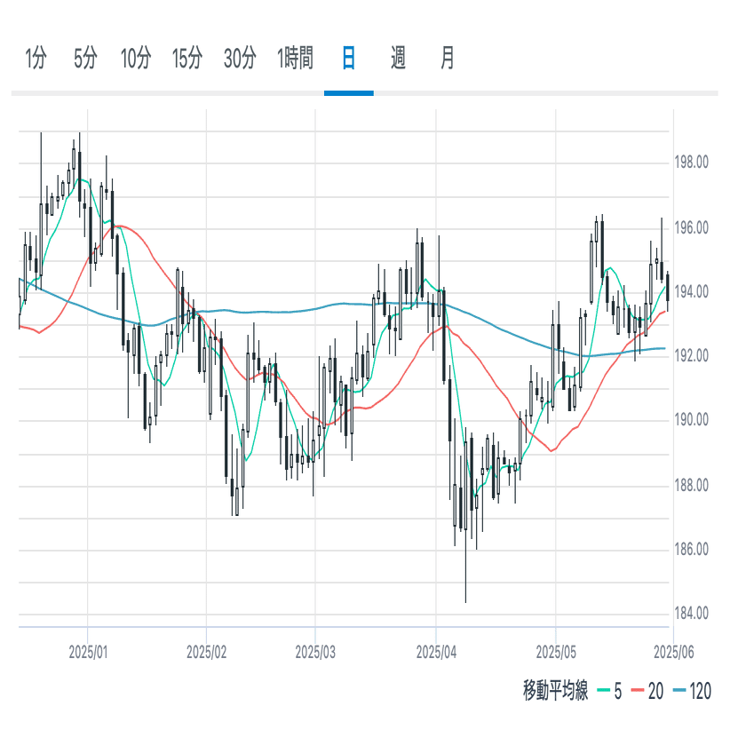 ゴミ通貨日本円で行くイギリス留学攻略法＃８ お金よりも大切なこと編｜アシュリー@ベテラン英国博士留学生