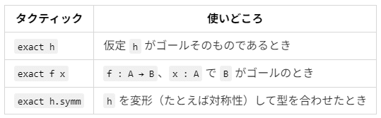 関数型プログラミング・定理の証明・コンピュータビジョン 量子コンピュータ/IOWN DCIとは？概要や活用事例紹介 ～NW