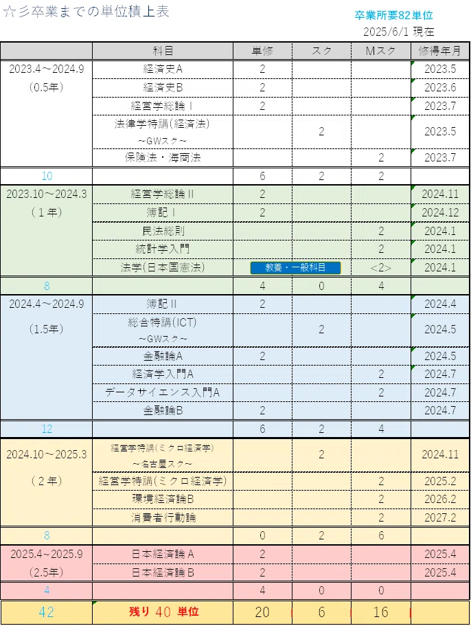 本 2025年度 法政大学 通信教育学部 単位修得試験 過去問