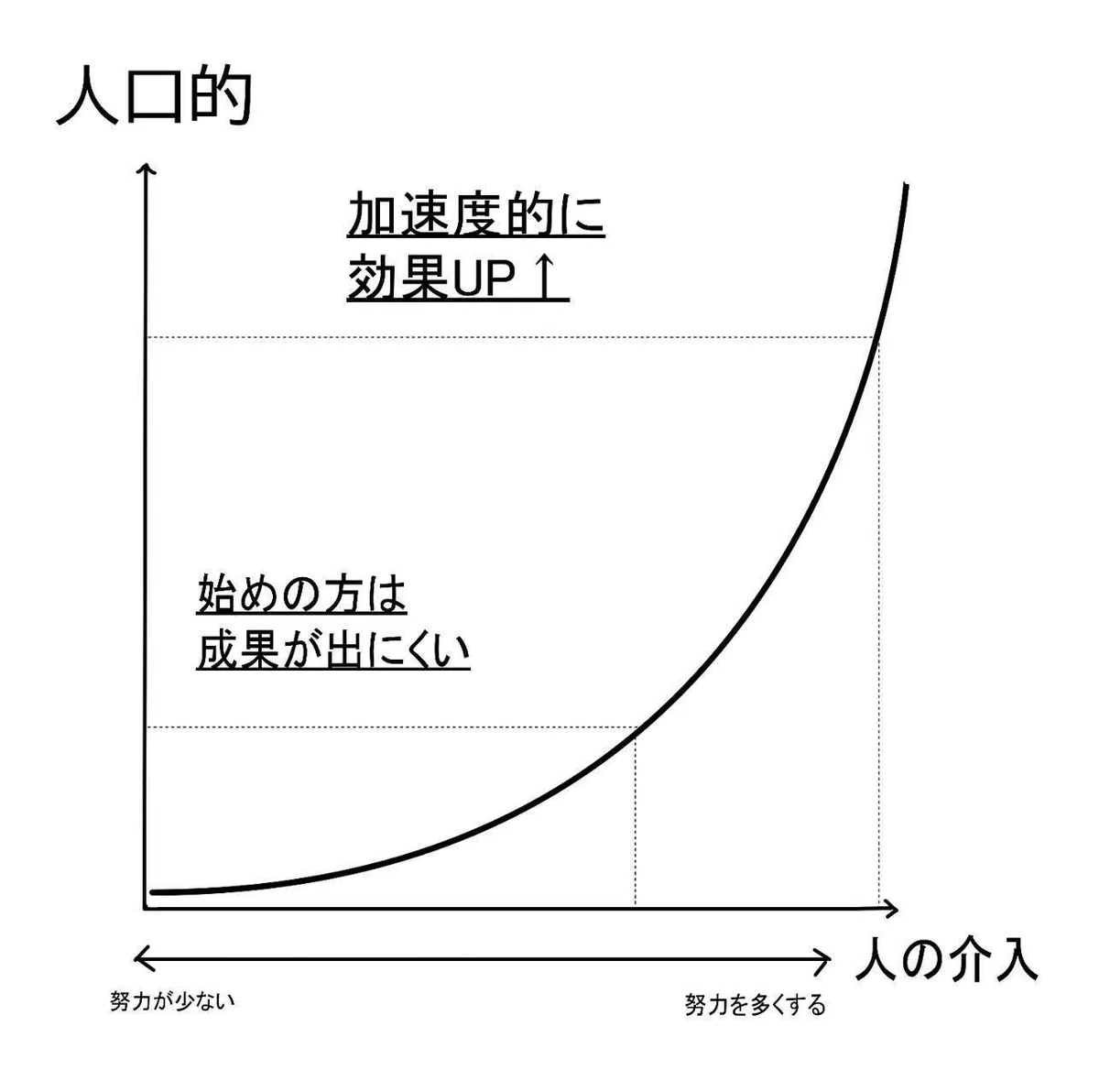 Exponential Function F Artificial and Natural: The Philosophy of Exponents and Reciprocals|宮川尚之