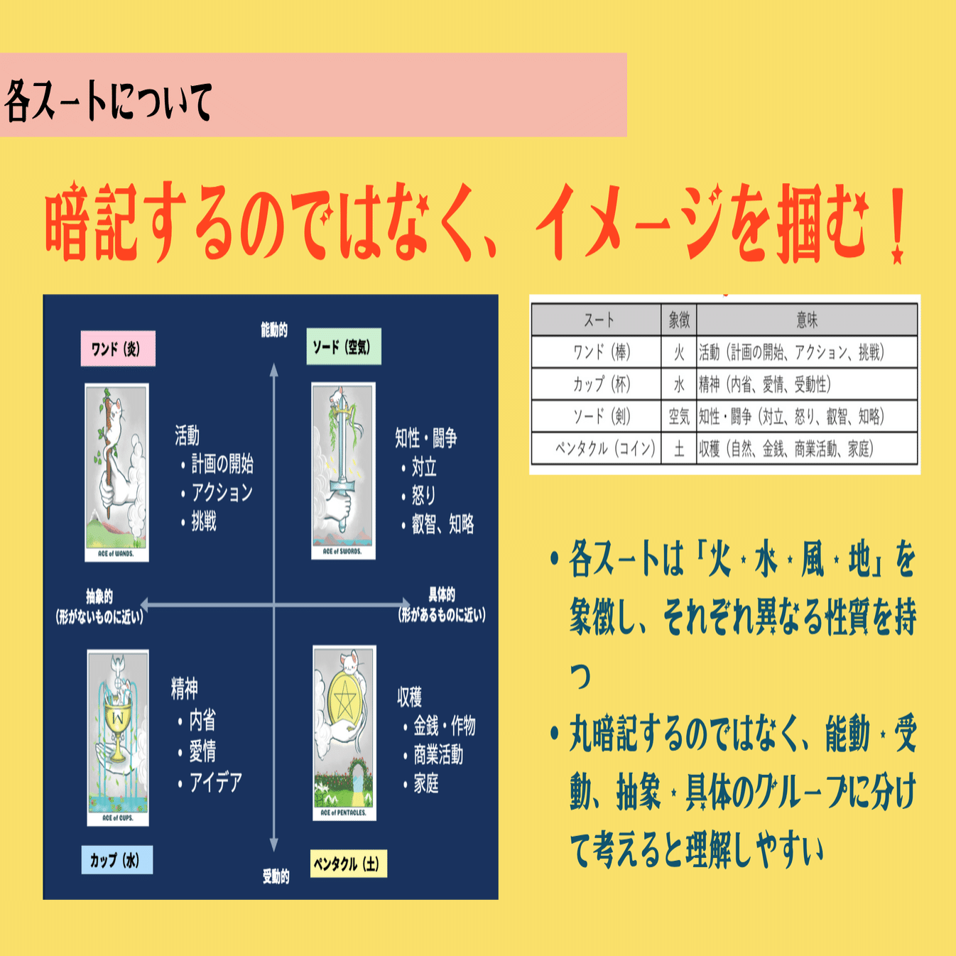 むぎのマガジン vol. 182ー毎週とどくタロット鑑定解説マガジンーペンタクルのコートカードについて｜yuki@むぎのタロット