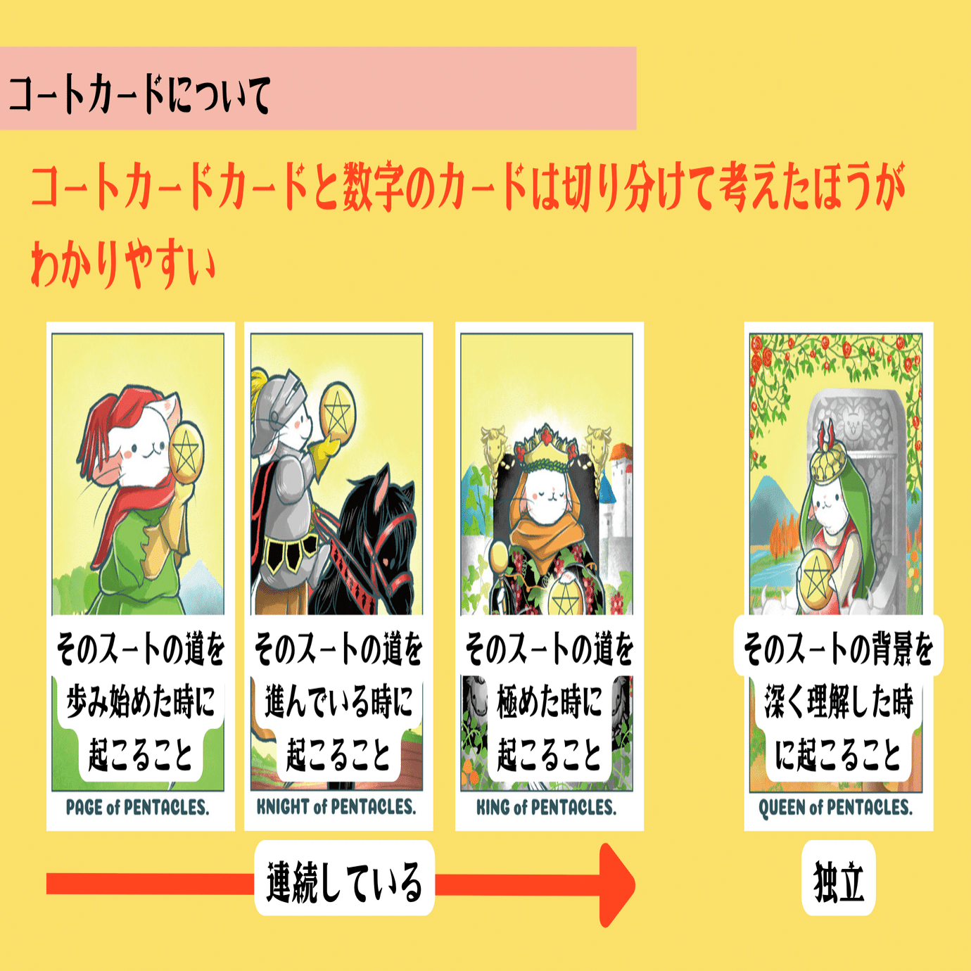 むぎのマガジン vol. 182ー毎週とどくタロット鑑定解説マガジンーペンタクルのコートカードについて｜yuki@むぎのタロット