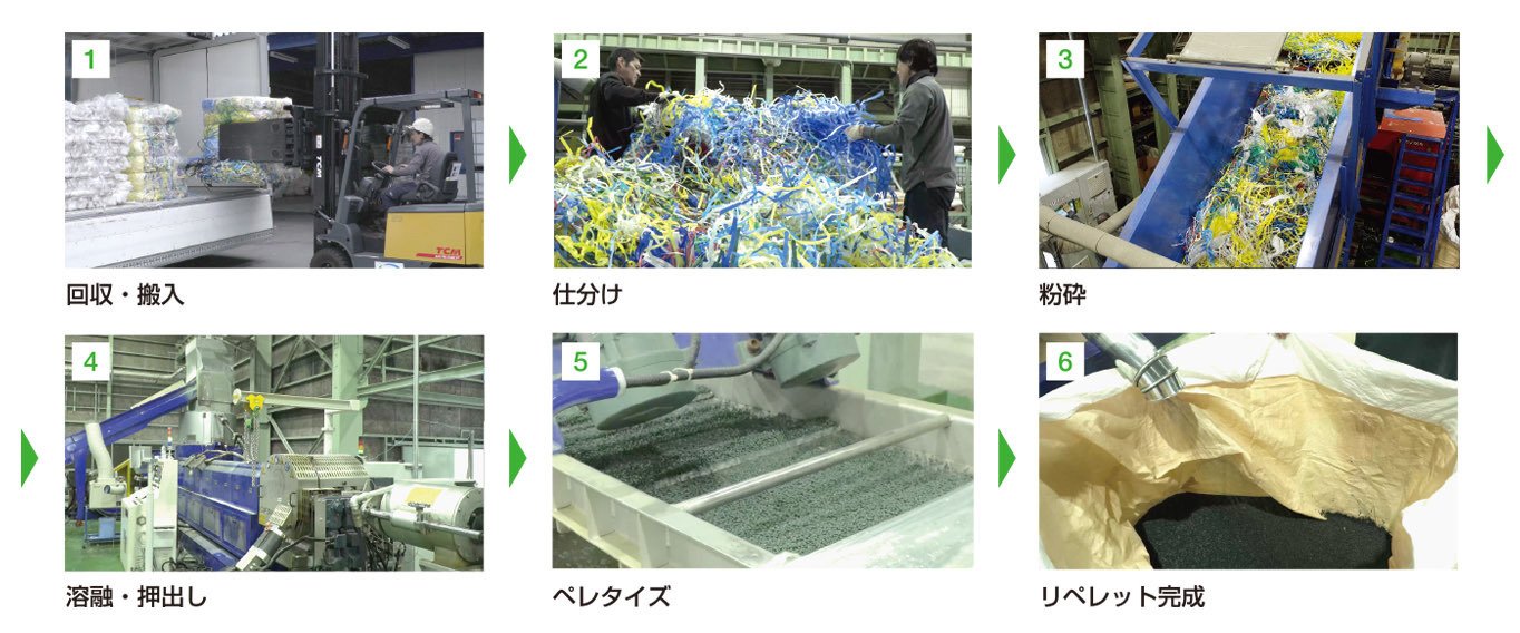 積水樹脂 環境の取り組み】使用済みの梱包用PPバンドを新しいPPバンド