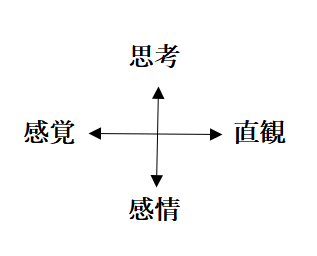 ユング　タイプ論 タイプ論 | C.G. ユング, 道義, 林 |本 | 通販 | Amazon