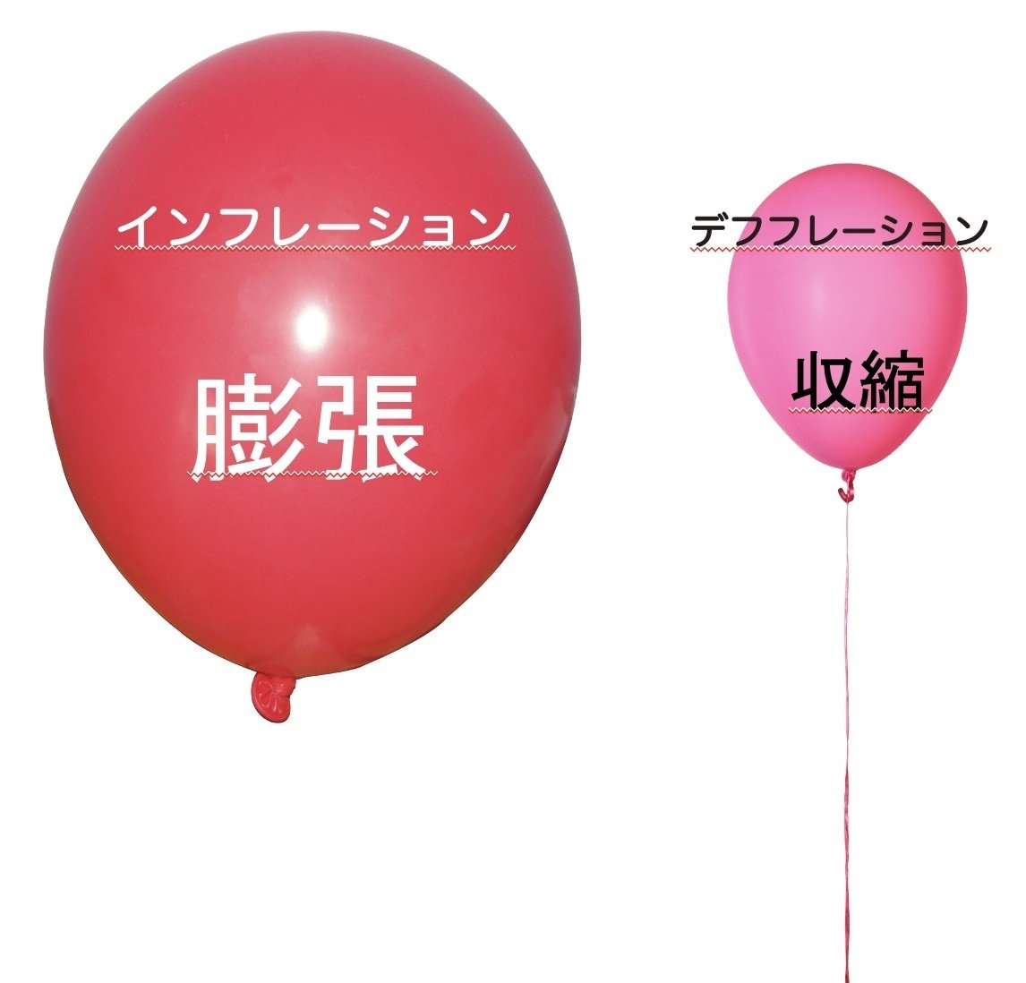 流れが縮んだり膨らんだりする世界 インフレとデフレ｜望月 秀樹｜お金の教育家