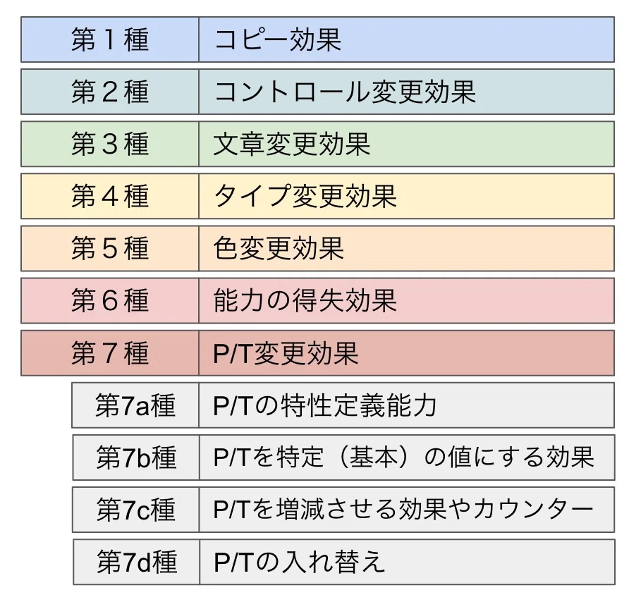変更後の《ウルザの物語》と《血染めの月》｜testing