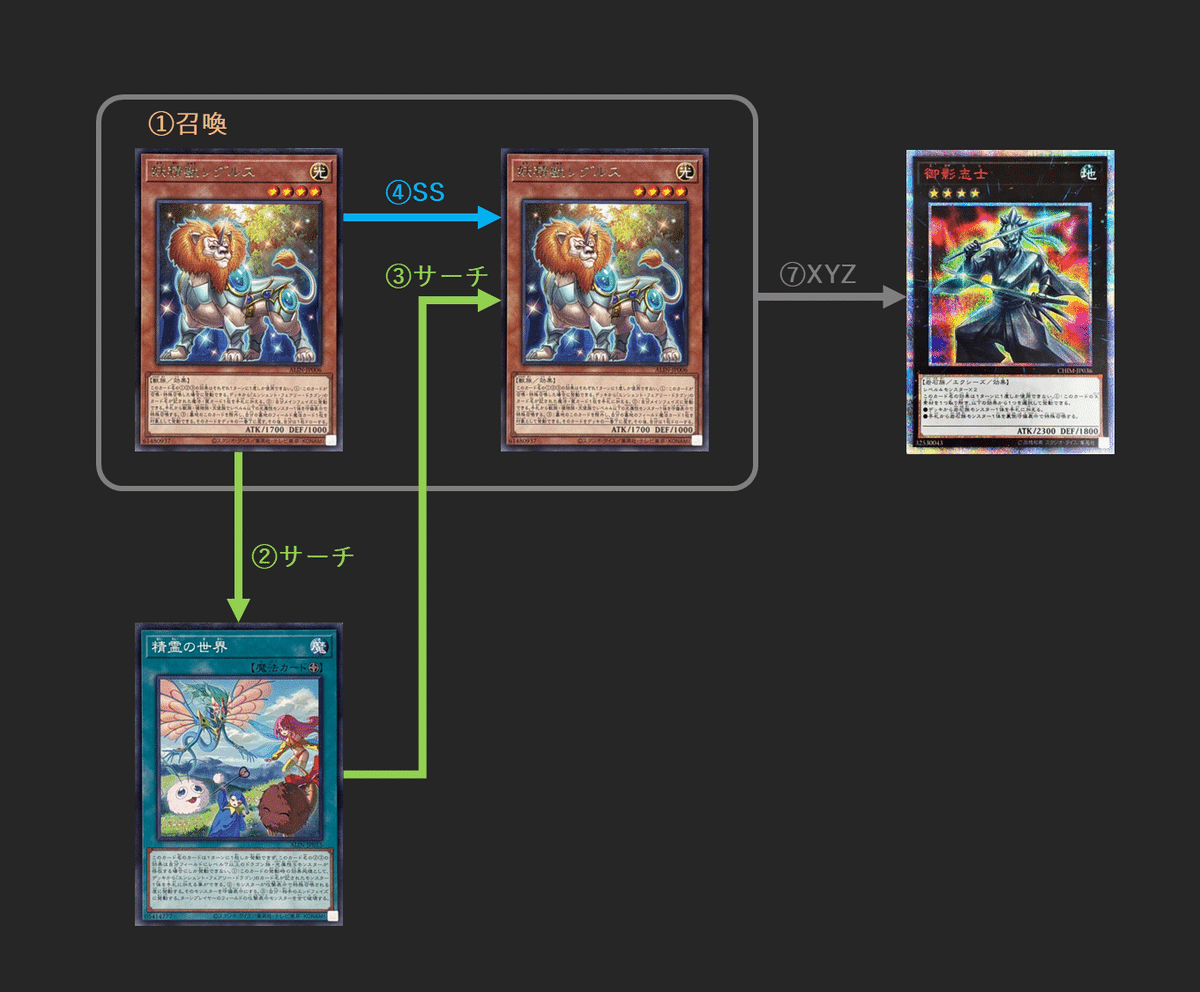 遊戯王】初心者・復帰勢へ ランク4 汎用エクシーズモンスター10