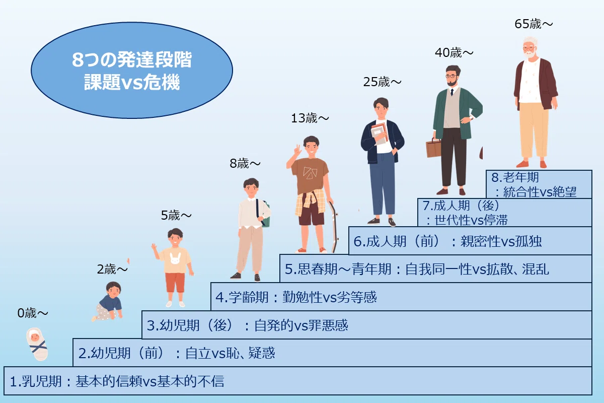 世代ごとの課題に向き合えば、”人生最後の日に後悔しない生き方”ができ