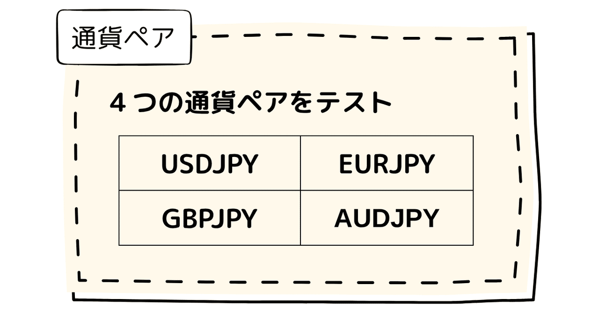 RSHLでストラテジーを試す。（ダウ目線とスーパートレンドの